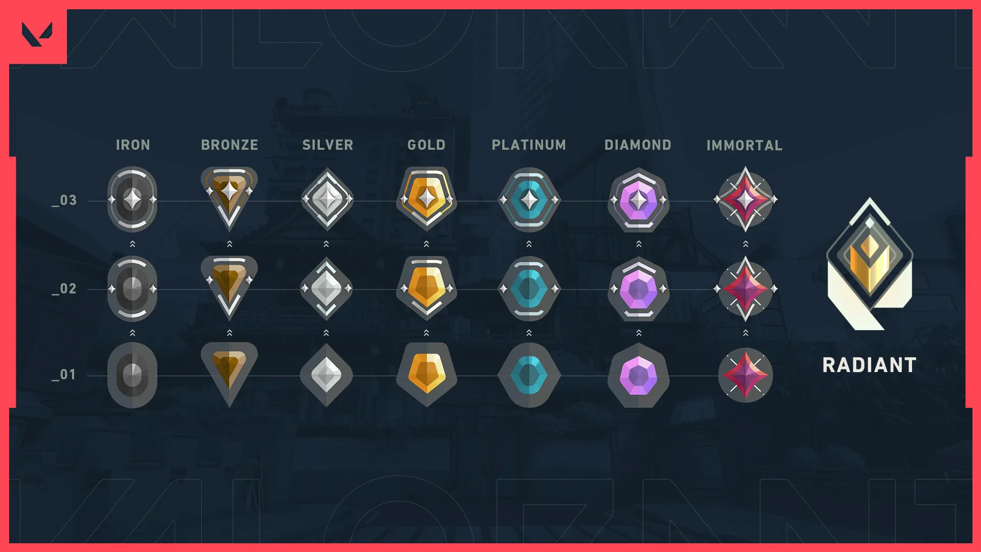 Pack d'Icone Valorant Ranked